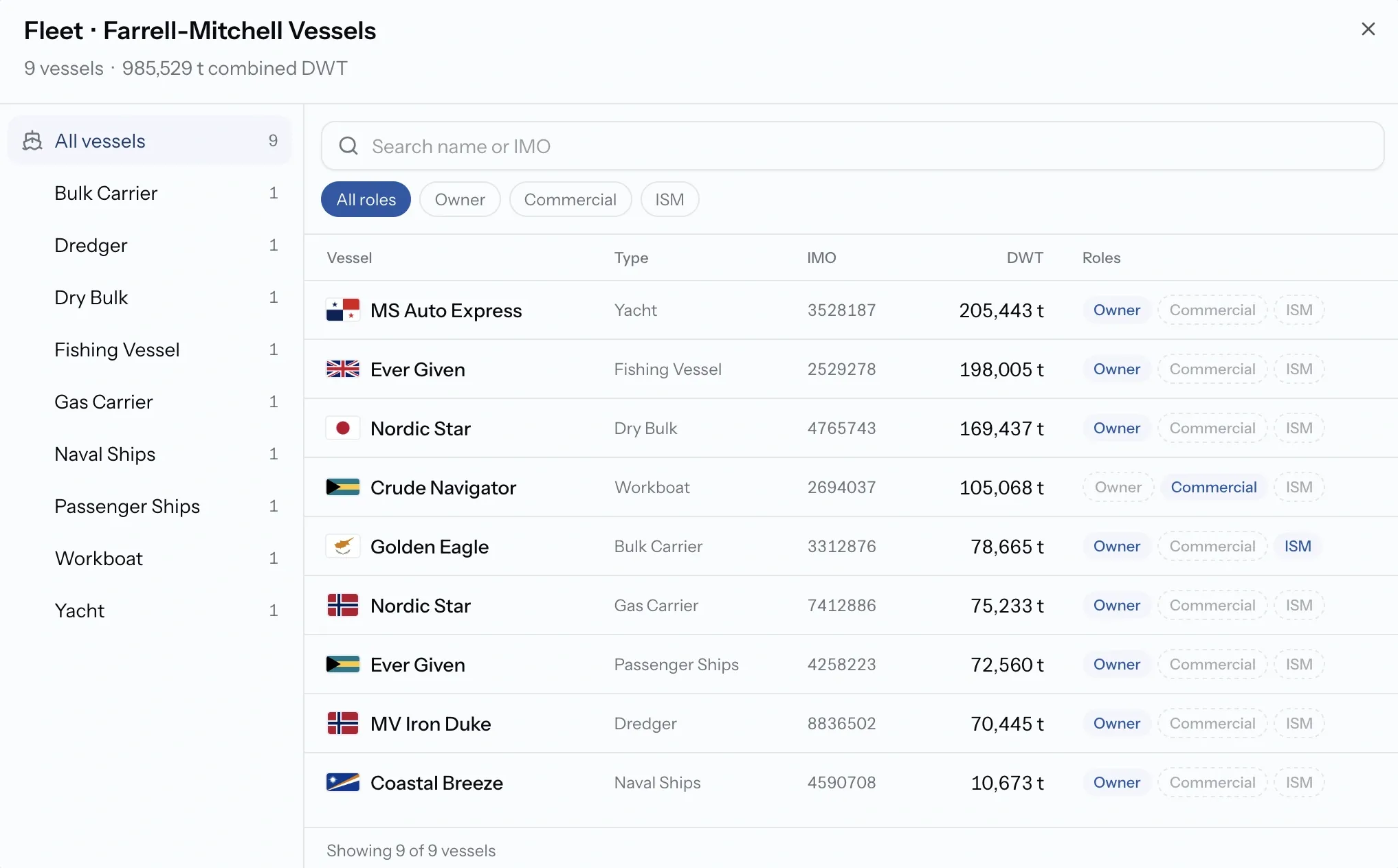 PortzApp company profile fleet view showing nine vessels with flags, types, IMO numbers, deadweight tonnage, and Owner, Commercial and ISM role markers