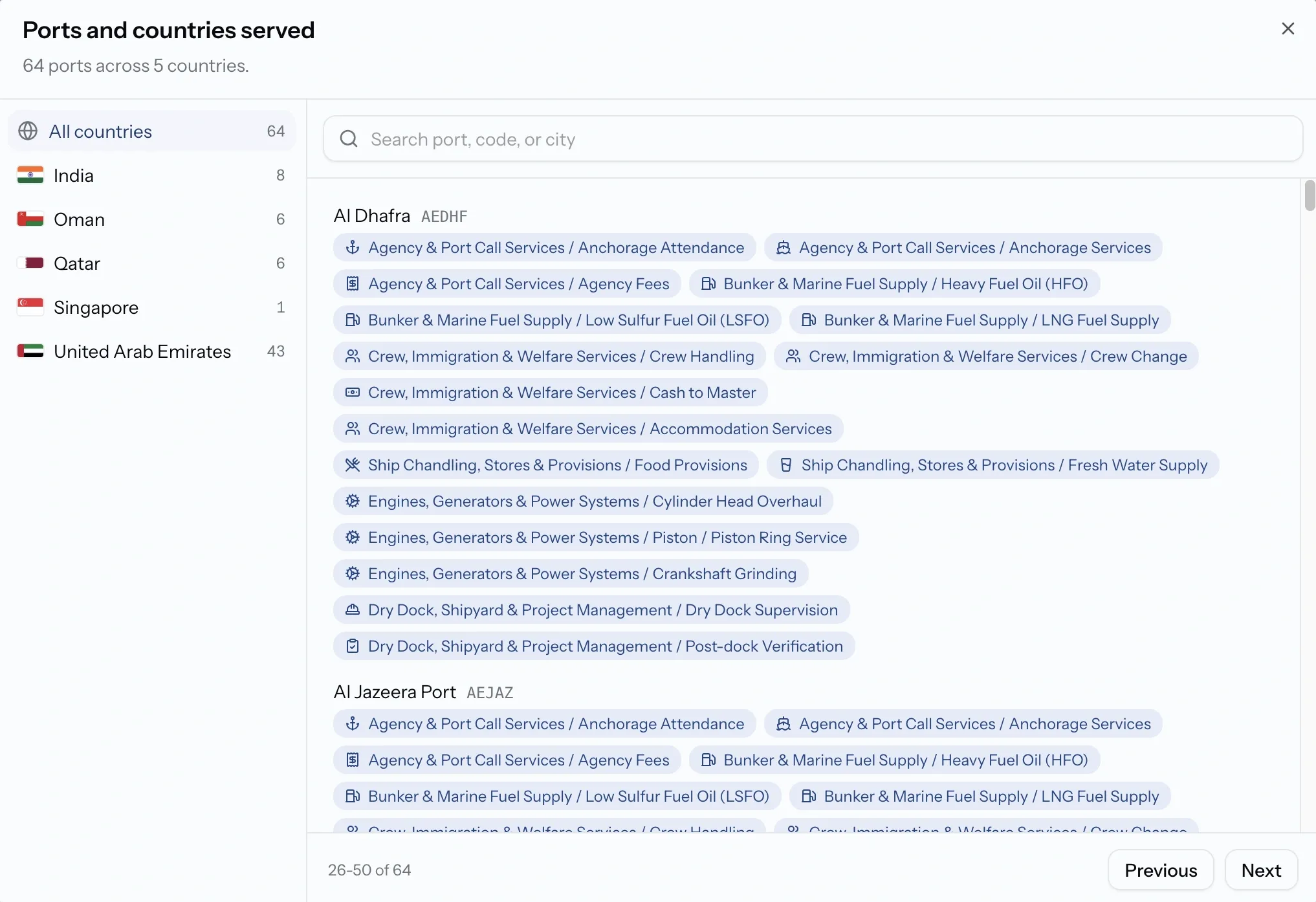 PortzApp ports and countries served view showing 64 ports across 5 countries, with each port listed by code alongside the services available there