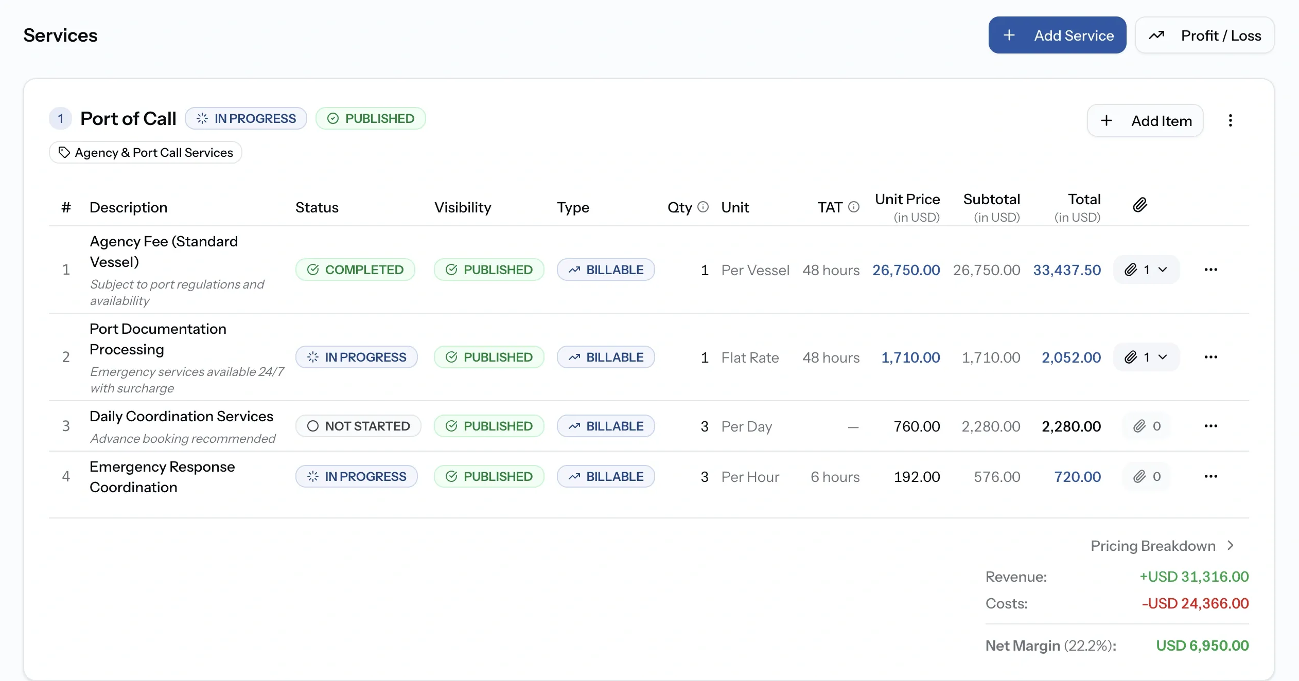 PortzApp disbursement account as the provider sees it, showing line items with billing types alongside revenue, costs and net margin