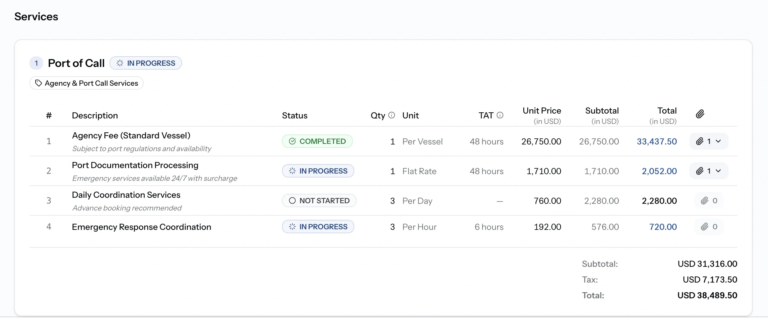 PortzApp disbursement account services card as the requesting organization sees it, showing a service with its own status and line items marked completed, in progress or not started