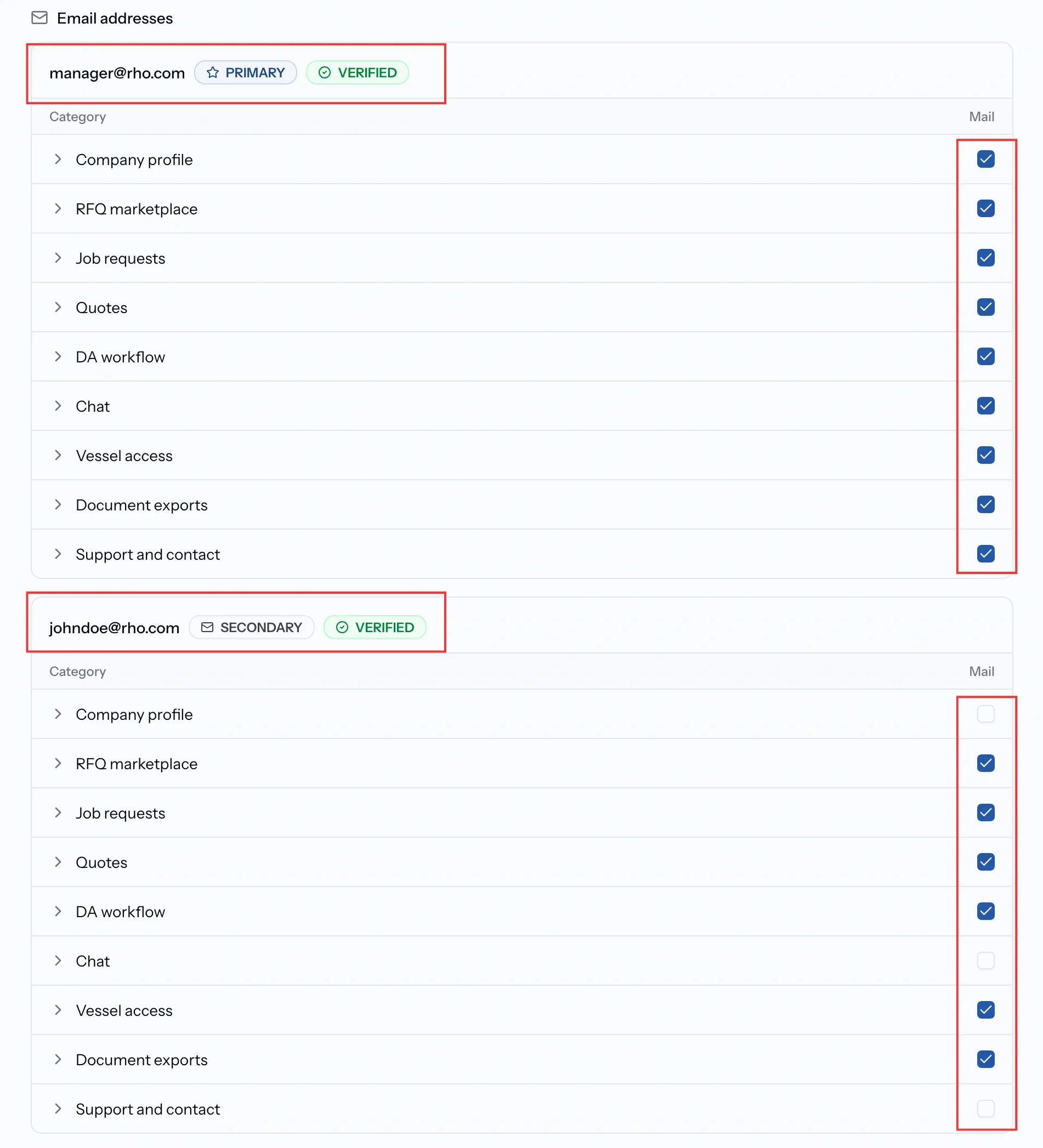 PortzApp notification settings showing two linked email addresses, one primary and one secondary, each with its own list of categories and mail checkboxes set differently