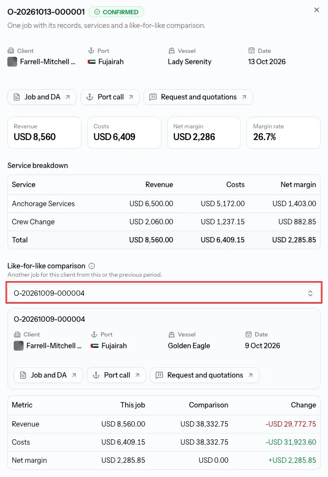 Job detail with service breakdown and comparison