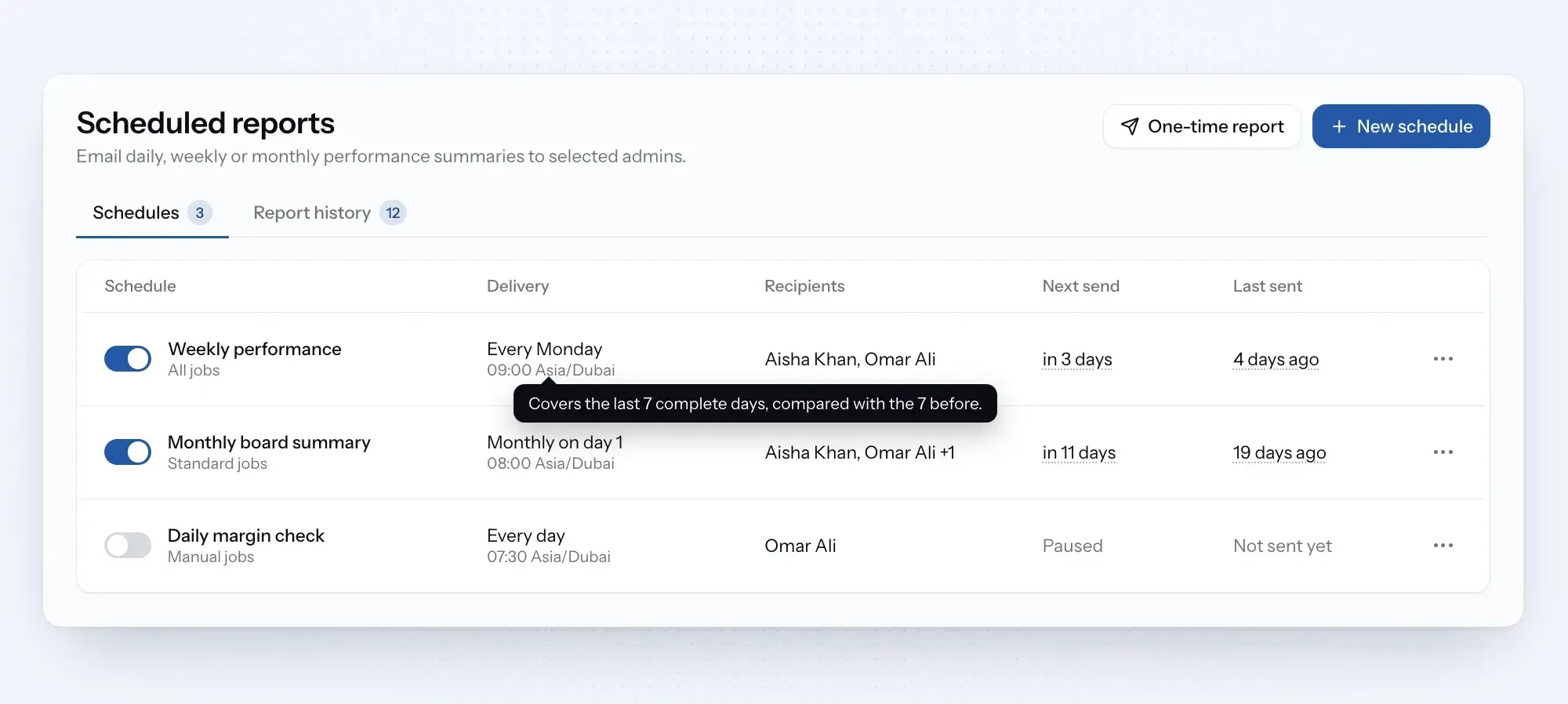Scheduled financial reports, recipients, and next send times.