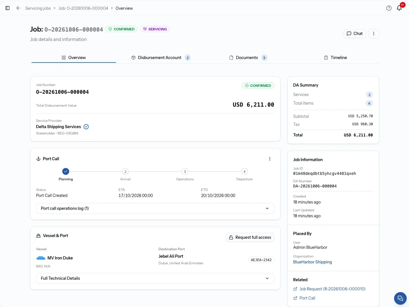 Job page header, tabs and Overview